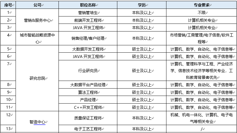 SMIプログラム パーソナルサクセスプランナー SPS-