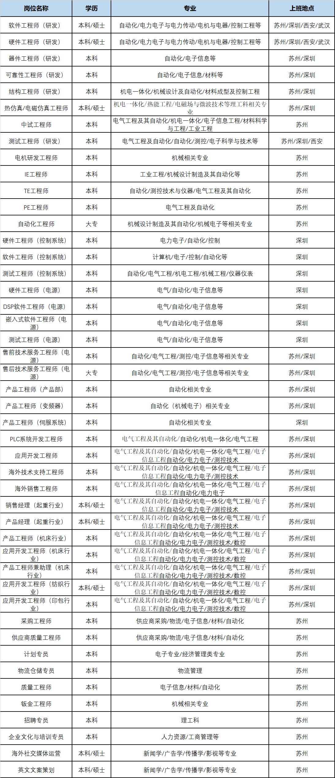 kb体育宣讲会详情(图1)