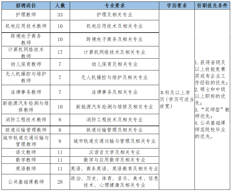 郴州思科中等职业学校招聘专业教师186人公告(图1)