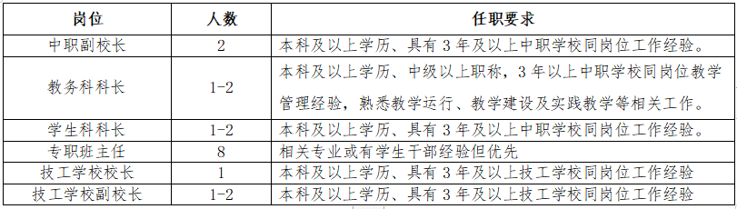 郴州思科中等职业学校招聘专业教师186人公告(图2)