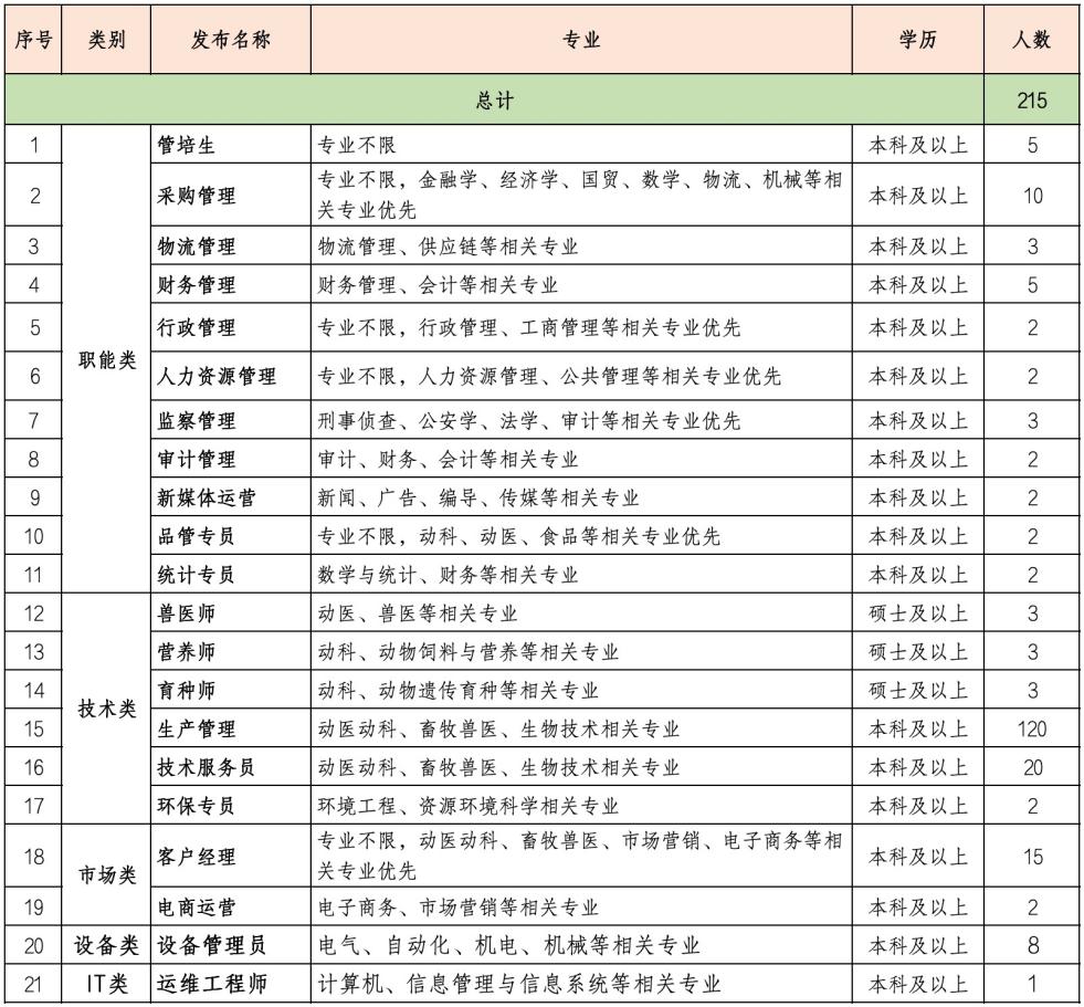 6、招聘简章