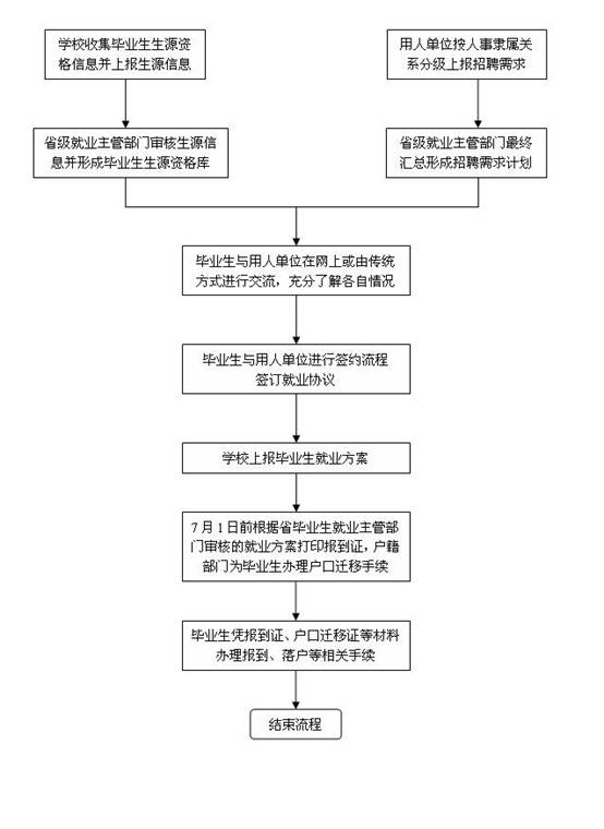 流程图.jpg