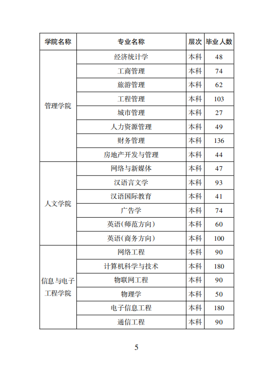 附件3：湖南城市学院2020届毕业生资源信息_06.png