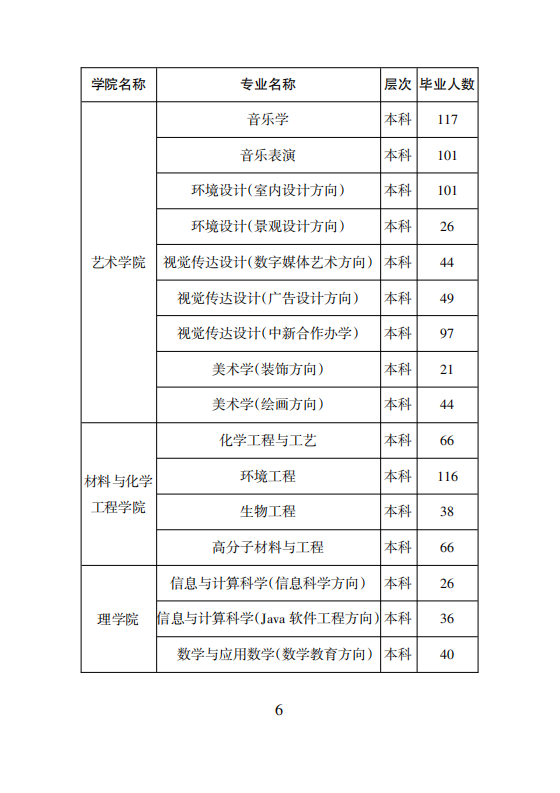 附件3：湖南城市学院2020届毕业生资源信息_07.png