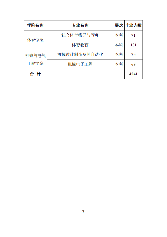 附件3：湖南城市学院2020届毕业生资源信息_08.png