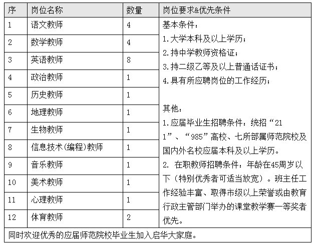 江西南昌启华双语学校初中部