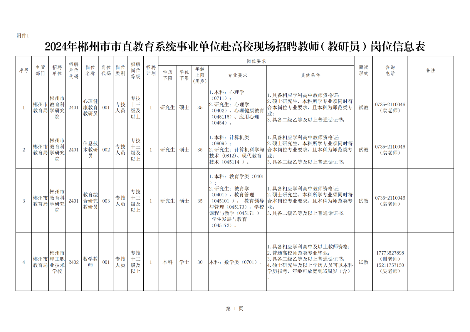 附件1：2024年郴州市市直教育系统事业单位赴高校现场招聘教师（教研员）岗位信息表_00.png