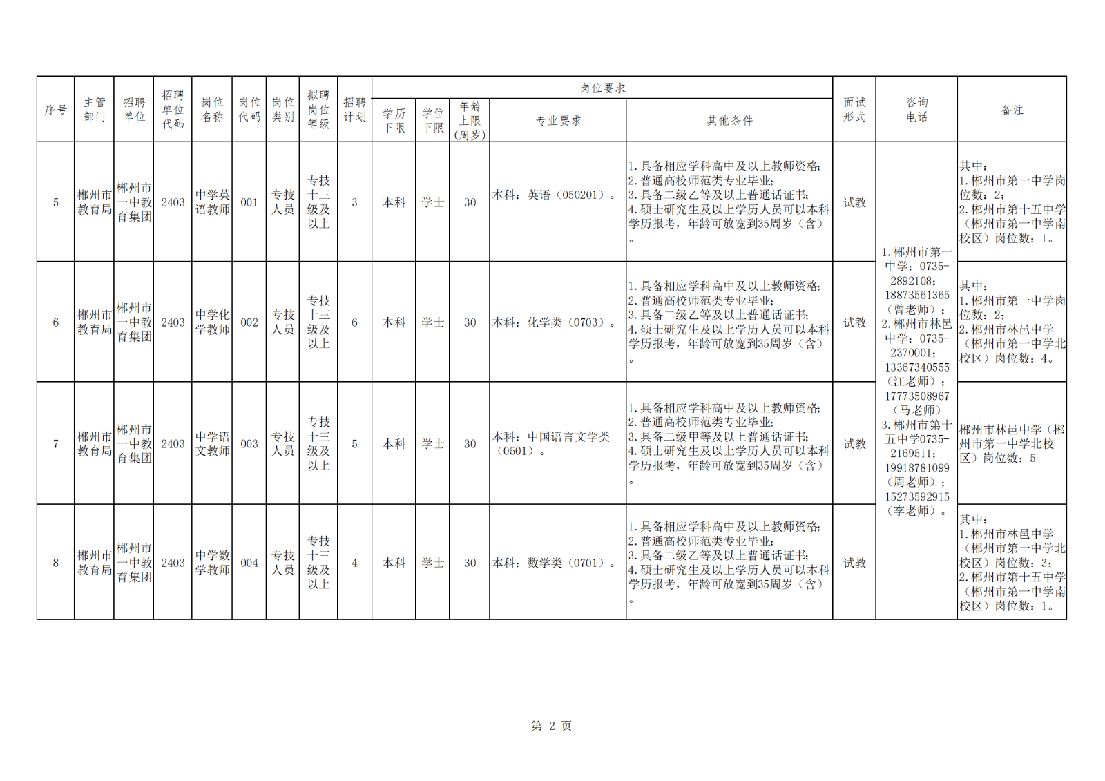 附件1：2024年郴州市市直教育系统事业单位赴高校现场招聘教师（教研员）岗位信息表_01.png