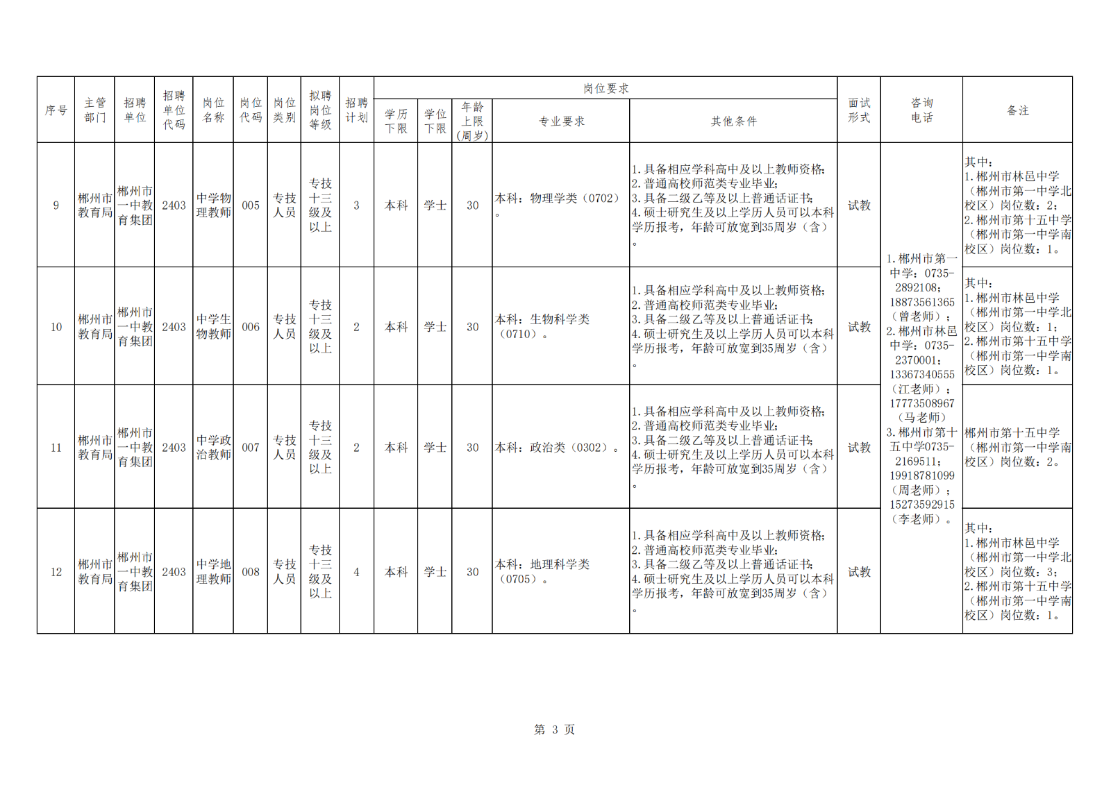 附件1：2024年郴州市市直教育系统事业单位赴高校现场招聘教师（教研员）岗位信息表_02.png