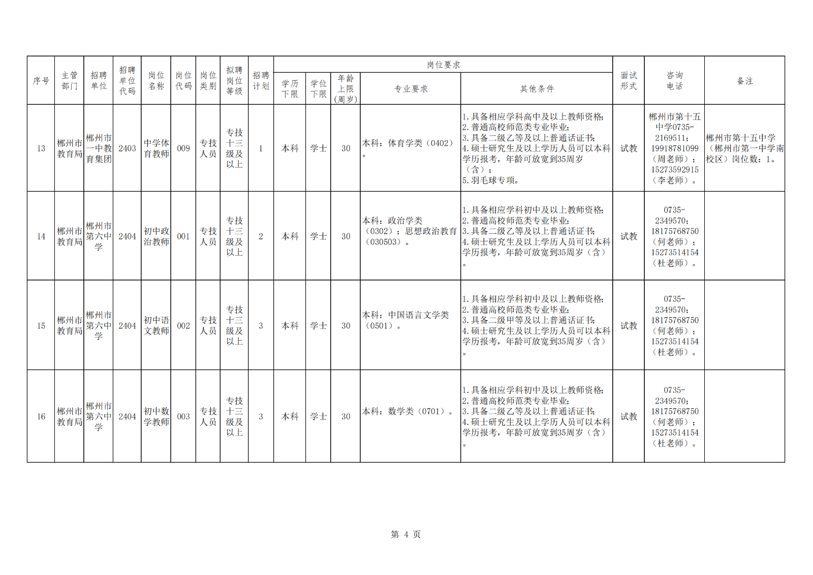 附件1：2024年郴州市市直教育系统事业单位赴高校现场招聘教师（教研员）岗位信息表_03.png