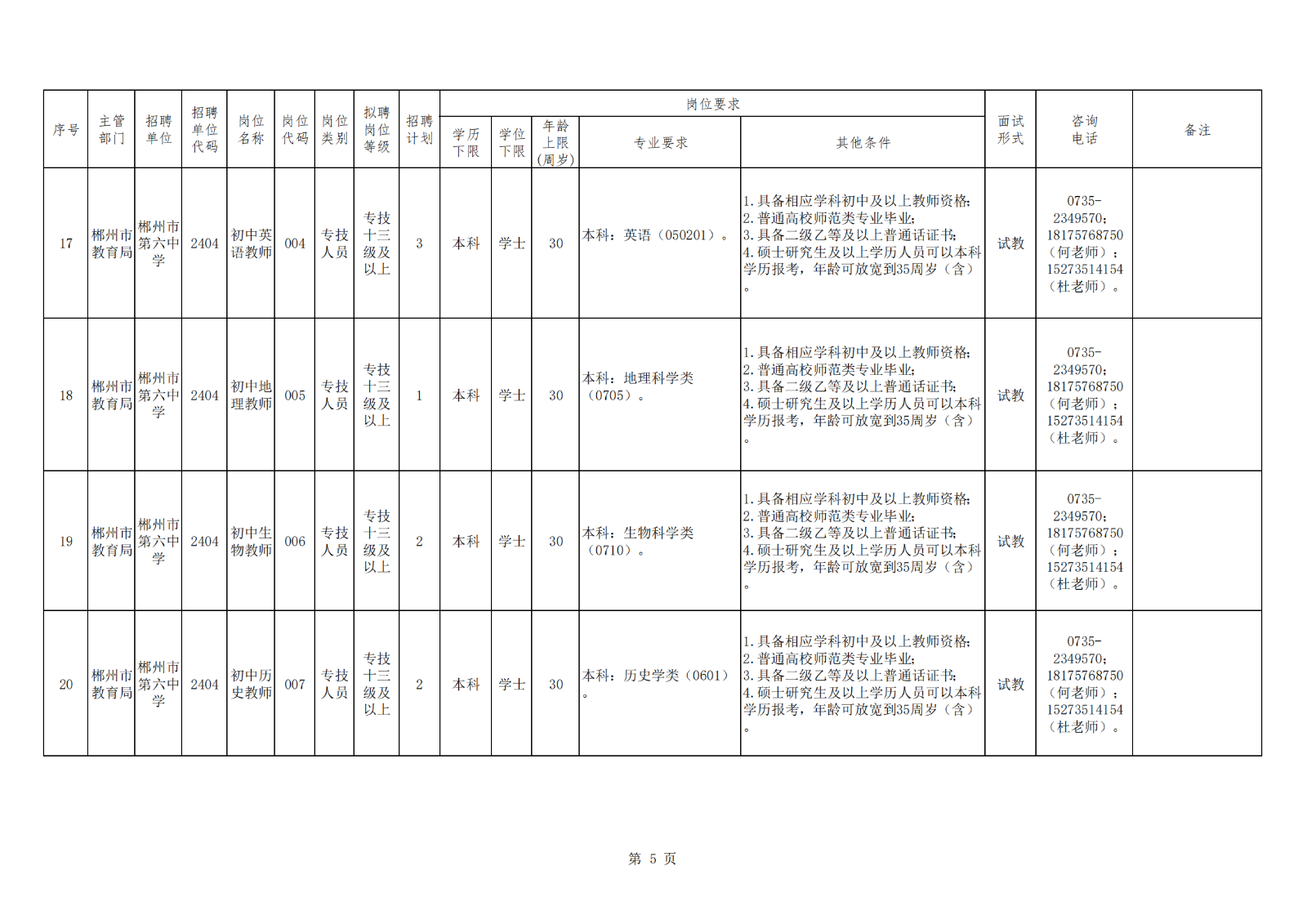 附件1：2024年郴州市市直教育系统事业单位赴高校现场招聘教师（教研员）岗位信息表_04.png