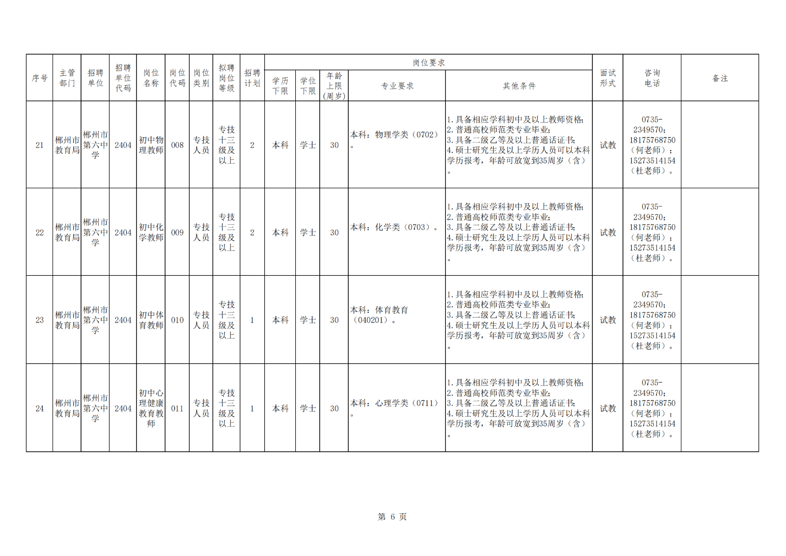 附件1：2024年郴州市市直教育系统事业单位赴高校现场招聘教师（教研员）岗位信息表_05.png