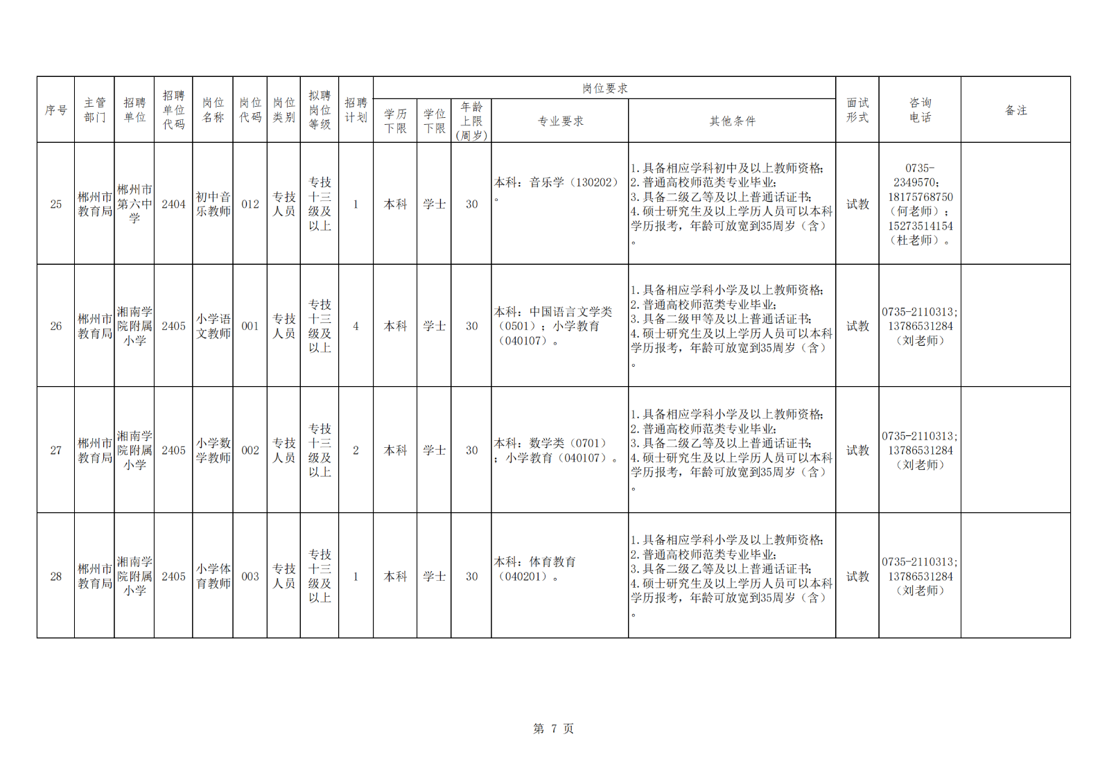 附件1：2024年郴州市市直教育系统事业单位赴高校现场招聘教师（教研员）岗位信息表_06.png