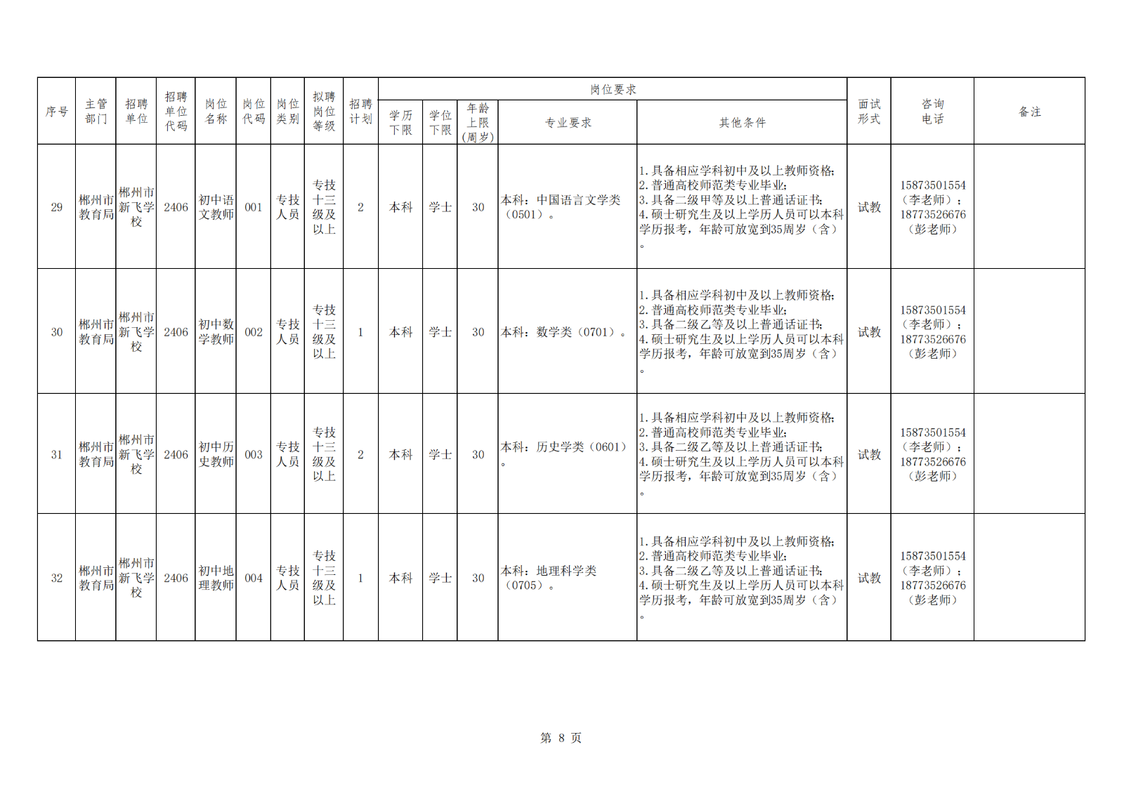 附件1：2024年郴州市市直教育系统事业单位赴高校现场招聘教师（教研员）岗位信息表_07.png