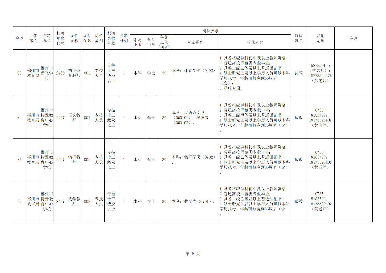 附件1：2024年郴州市市直教育系统事业单位赴高校现场招聘教师（教研员）岗位信息表_08.png
