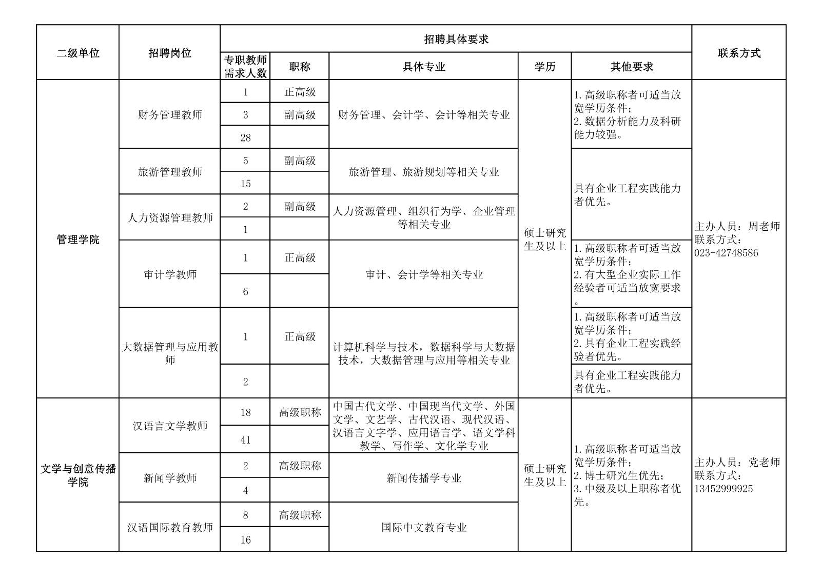 附件1：重庆对外经贸学院2024上半年公开招聘岗位一览表_01.png