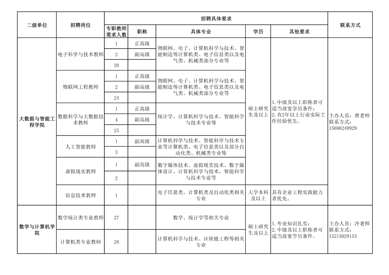 附件1：重庆对外经贸学院2024上半年公开招聘岗位一览表_02.png