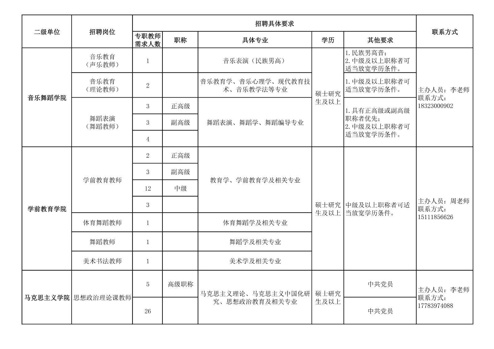 附件1：重庆对外经贸学院2024上半年公开招聘岗位一览表_03.png