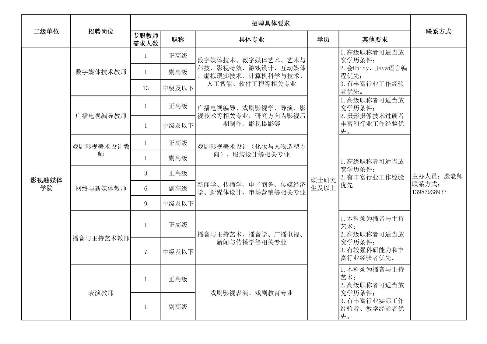 附件1：重庆对外经贸学院2024上半年公开招聘岗位一览表_04.png