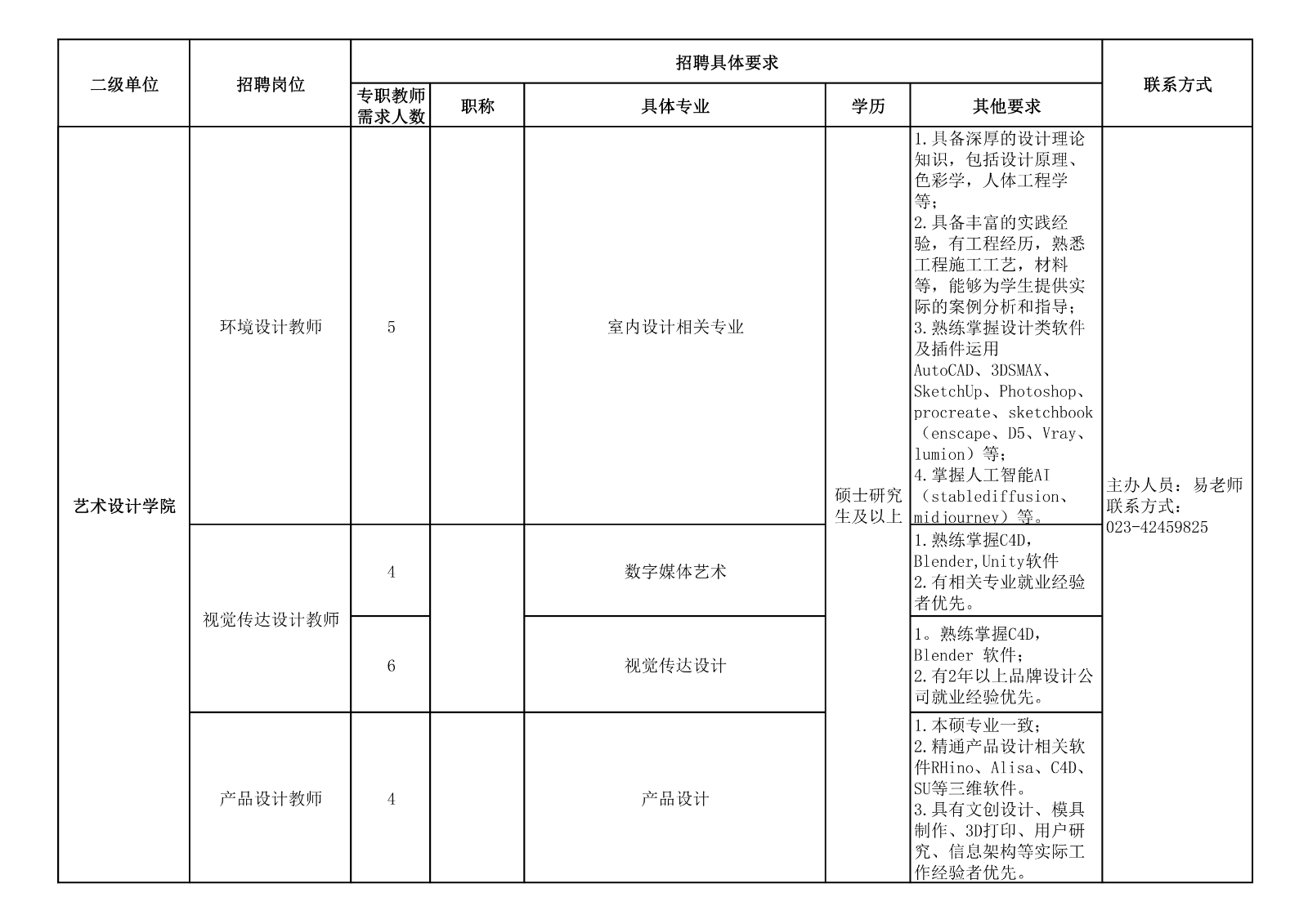附件1：重庆对外经贸学院2024上半年公开招聘岗位一览表_05.png