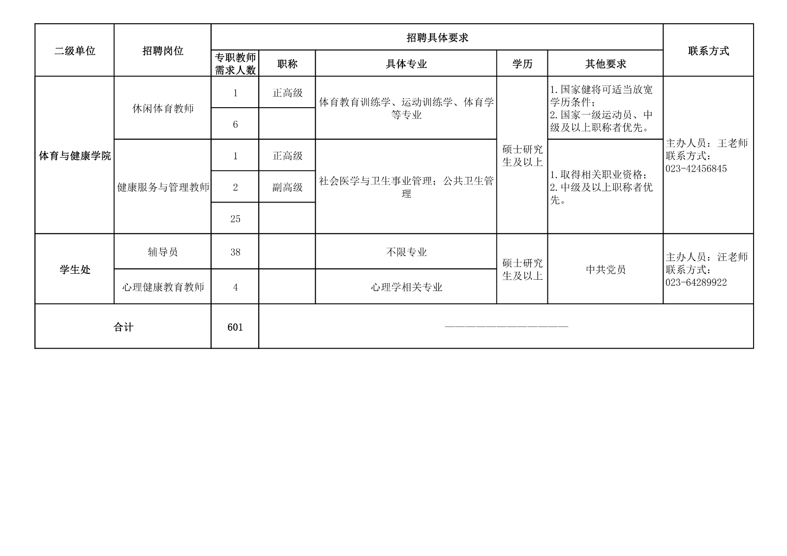 附件1：重庆对外经贸学院2024上半年公开招聘岗位一览表_06.png