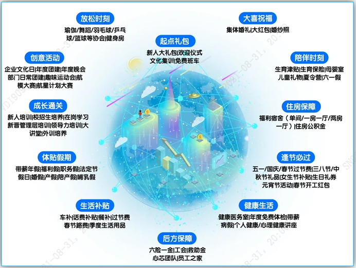 福利.png
