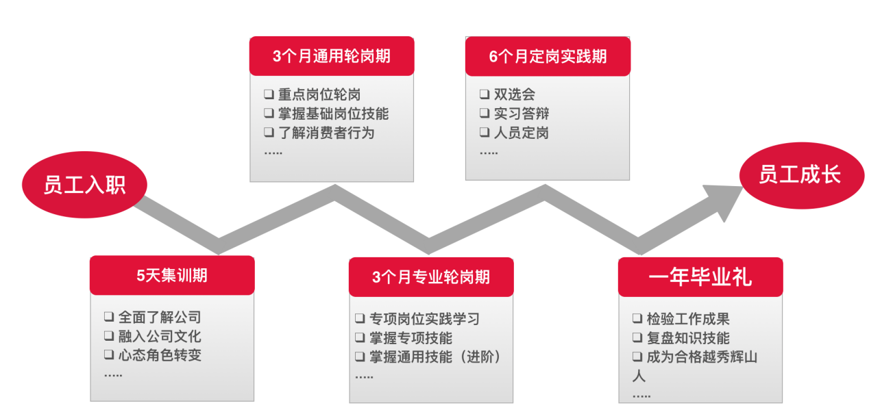 全品類乳製品加工與銷售,乳品研發和質量管控以及清潔能源等全產業鏈