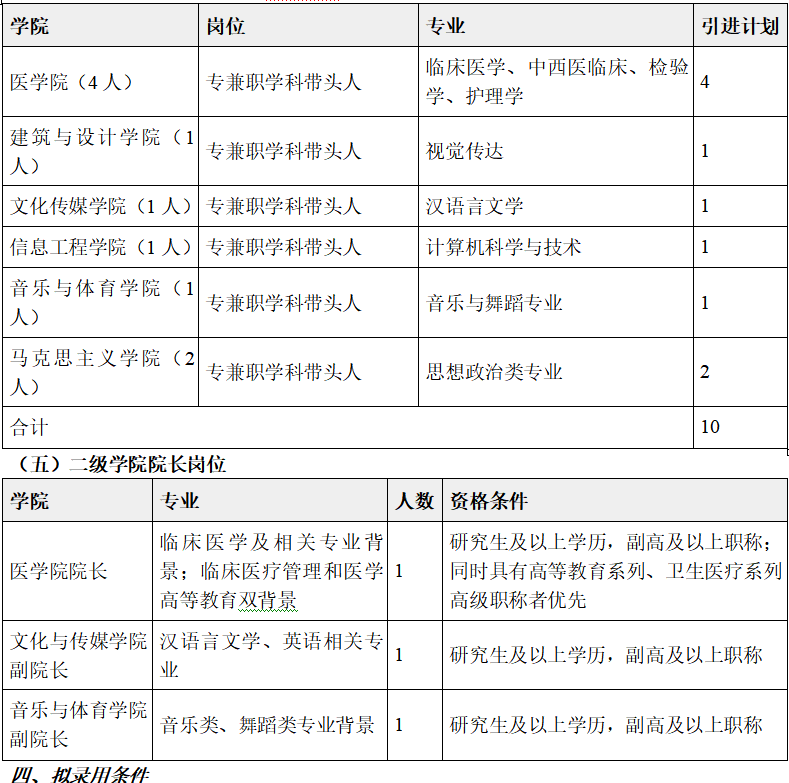 html一,學校簡介湖北恩施學院(原湖北民族大學科技學院)是國家教育