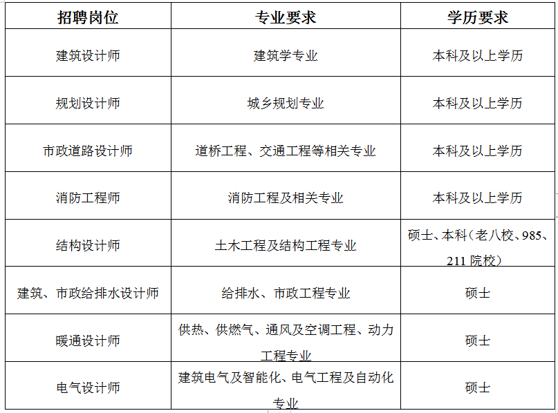 2023年陕西省建筑设计研究院校园招聘公告(图1)