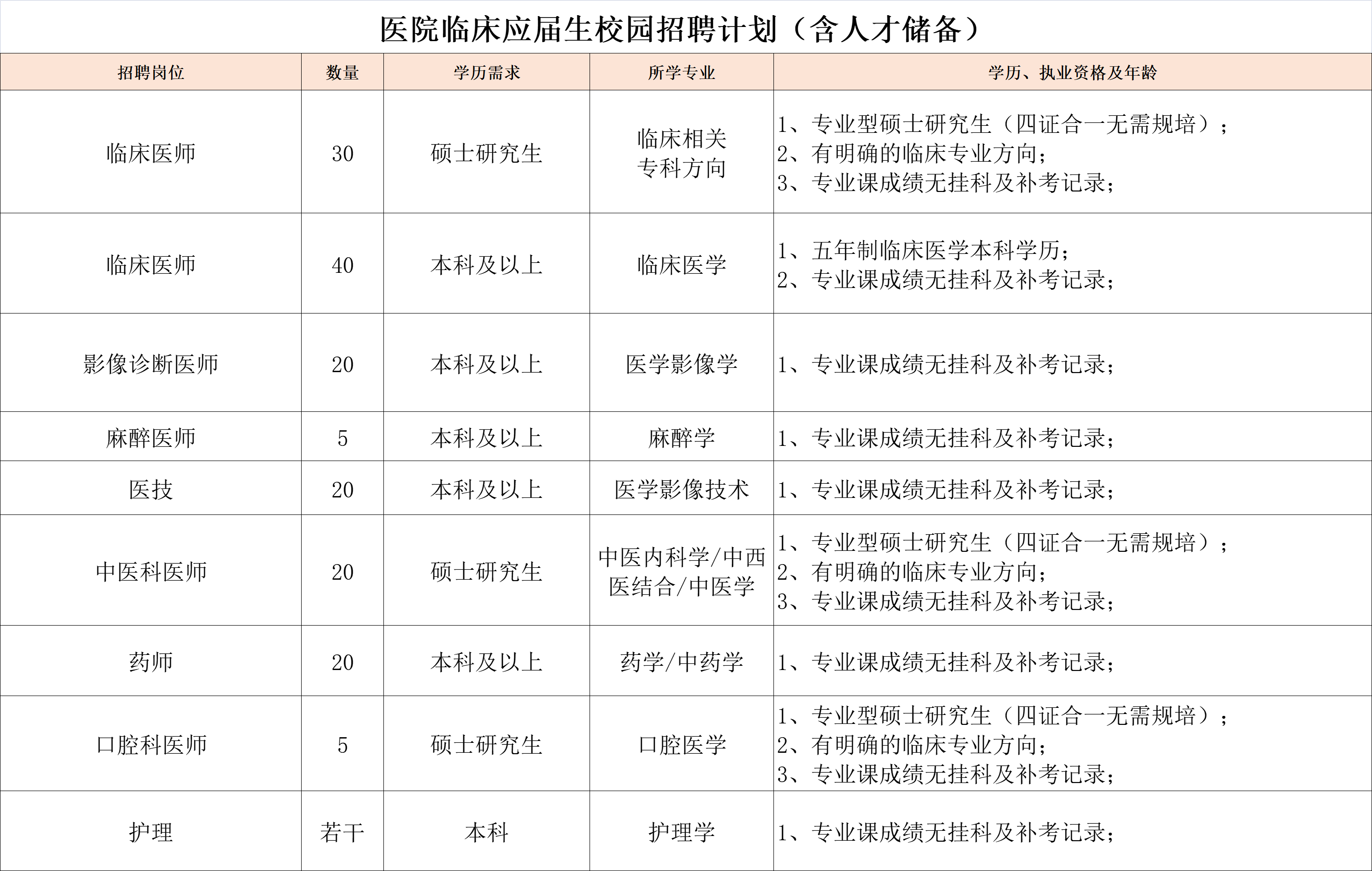 招聘信息