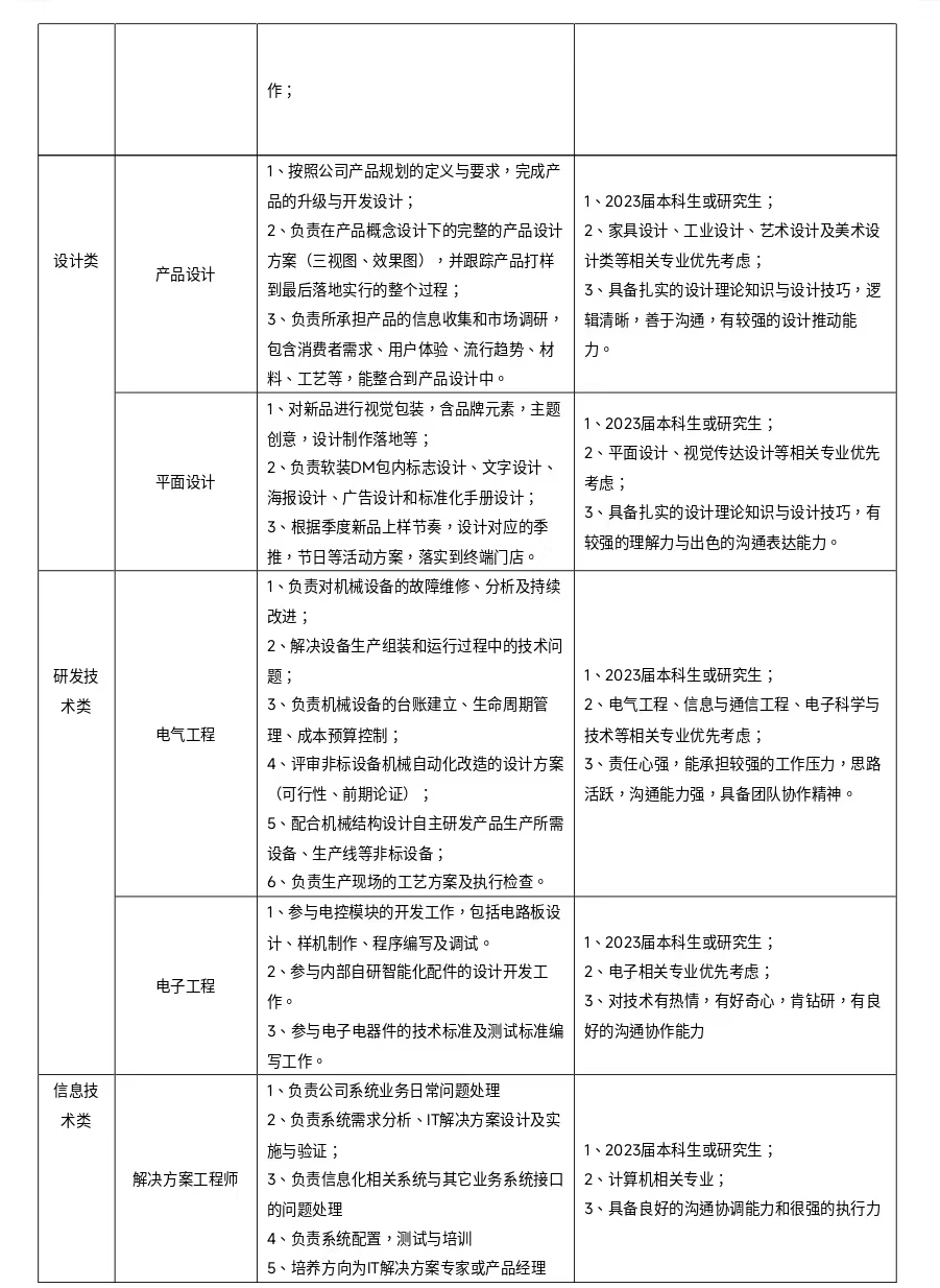 顾家家居股份有限公司2023届春季校园招聘简章- 陕西科技大学