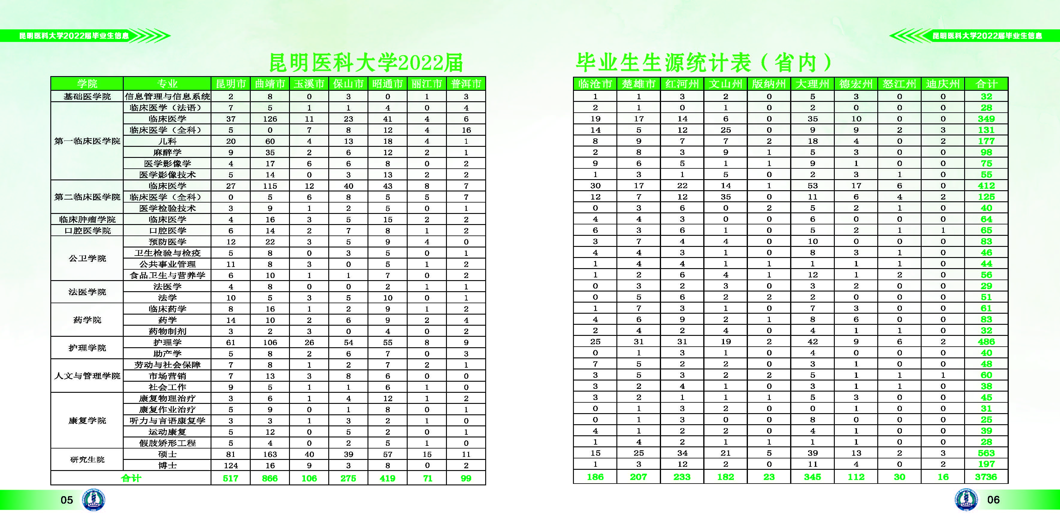 2022届毕业生信息册10-22改(2)_页面_04.jpg
