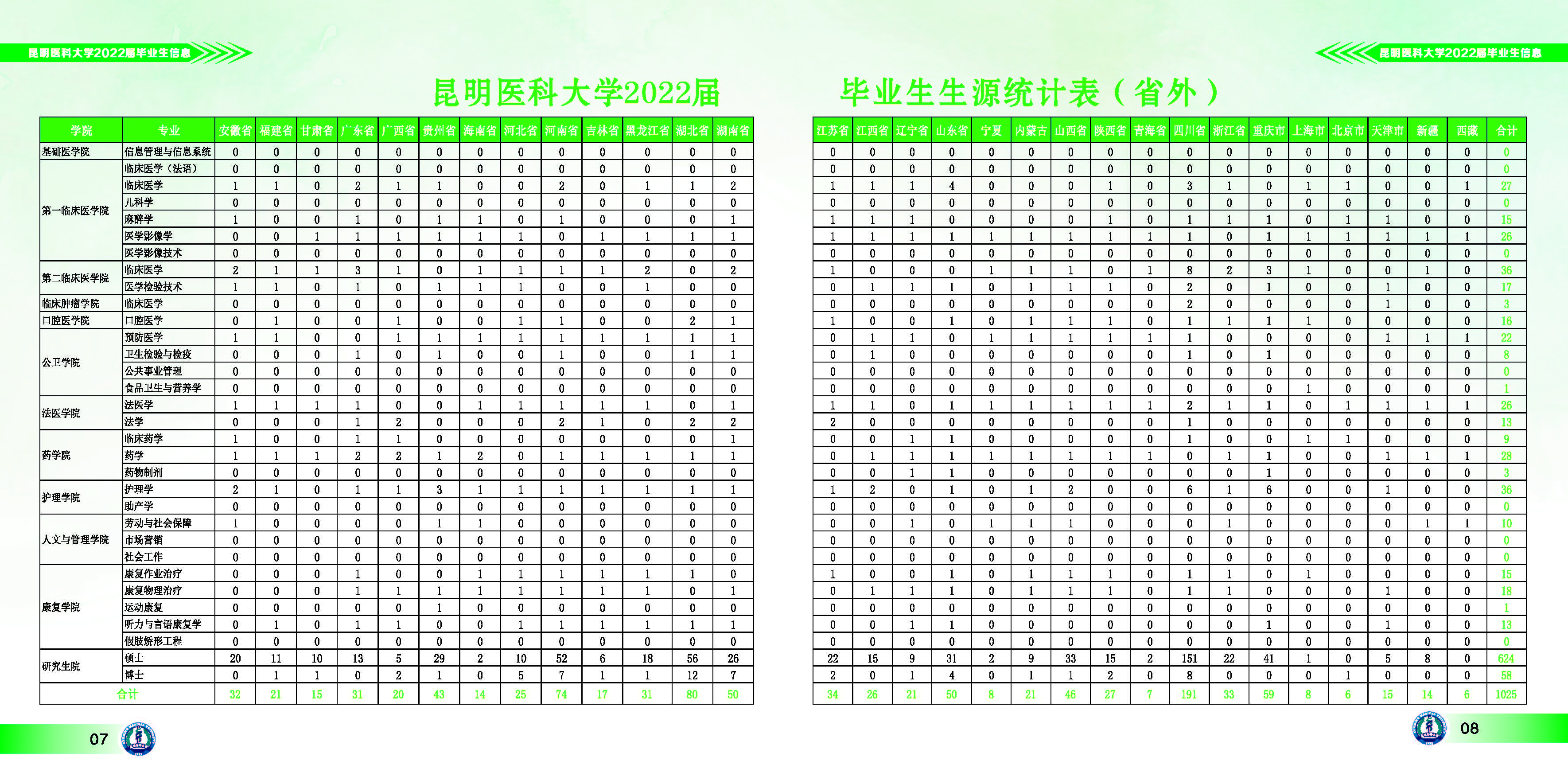 2022届毕业生信息册10-22改(2)_页面_05.jpg