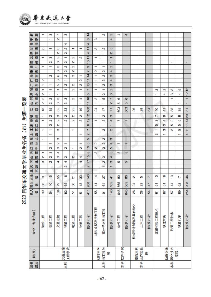 华东交通大学2023届本科、高职、研究生毕业生专业介绍（含生源一览表）_71.jpg