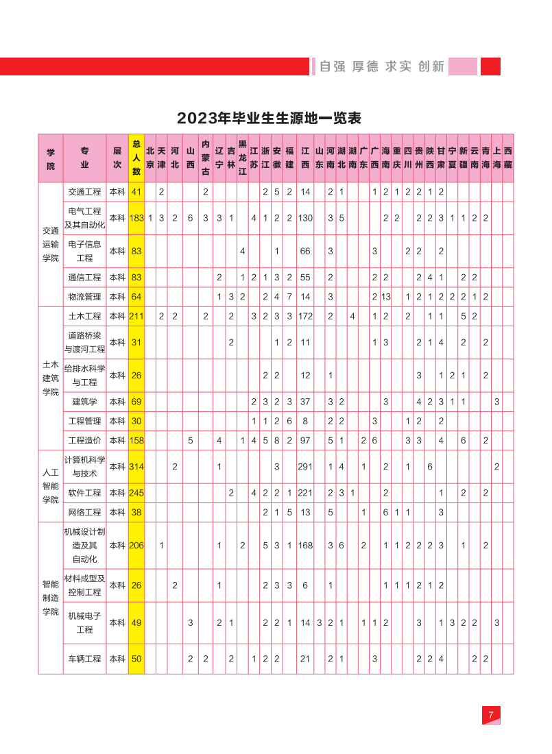 毕业生信息及专业介绍(8)_08(1).png