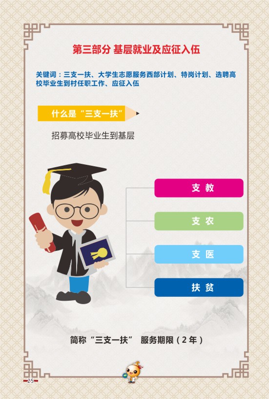 云南中医学院2023届毕业生就业创业指导手册_P_30.JPG