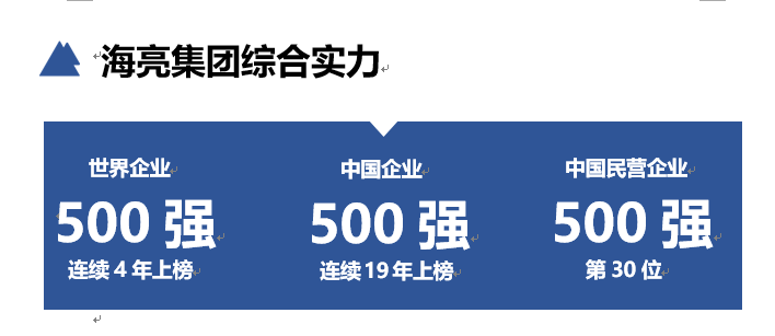 <p> 海亮集团综合实力</p> <p>世界企业中国企业中国民营企业</p> <p>500强500强500强</p> <p>连续4年上榜连续19年上榜第30位</p>