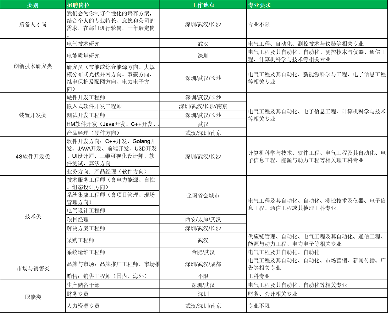 2024校园招聘岗位详情.png