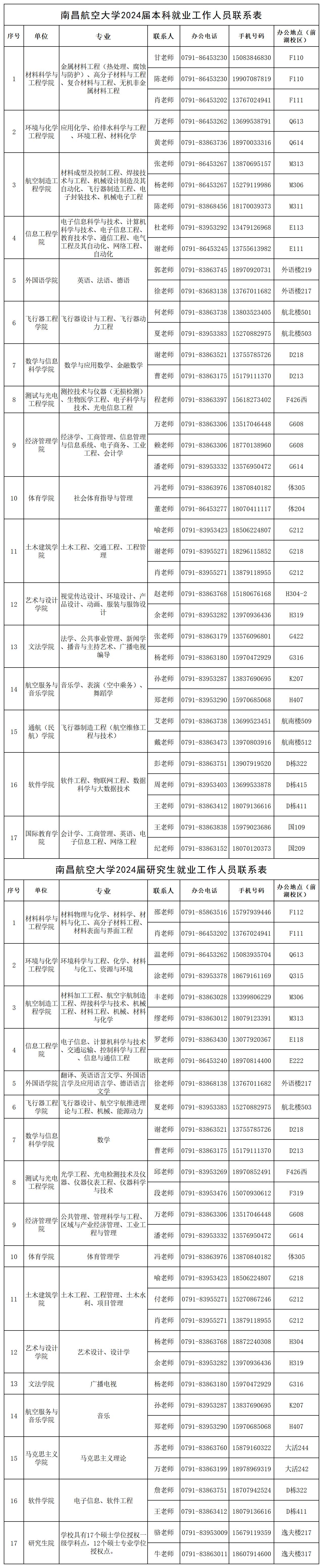 南昌航空大学2024届毕业生就业工作人员联系表_工作表1.jpg