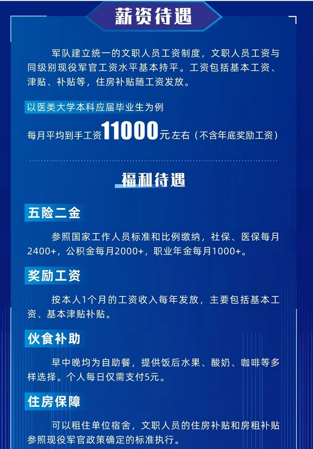 【线下宣讲会】空军2024年文职人员招聘工作专场宣讲会