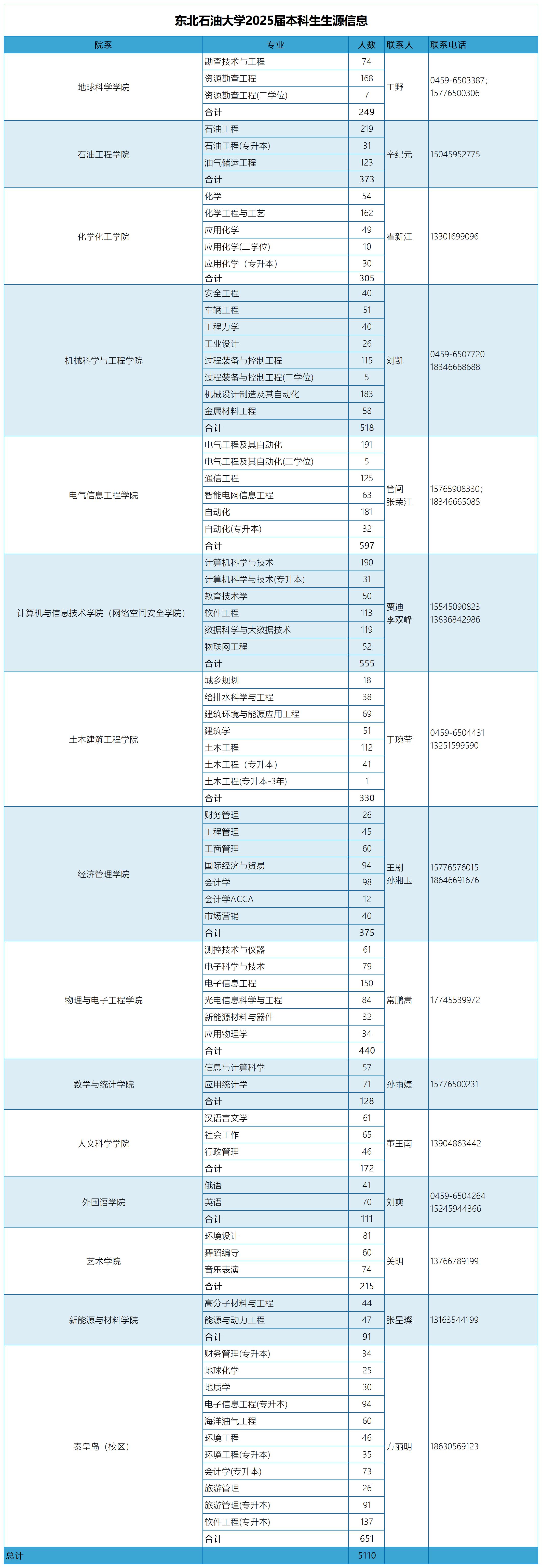 生源信息表（本研）_Sheet1.jpg