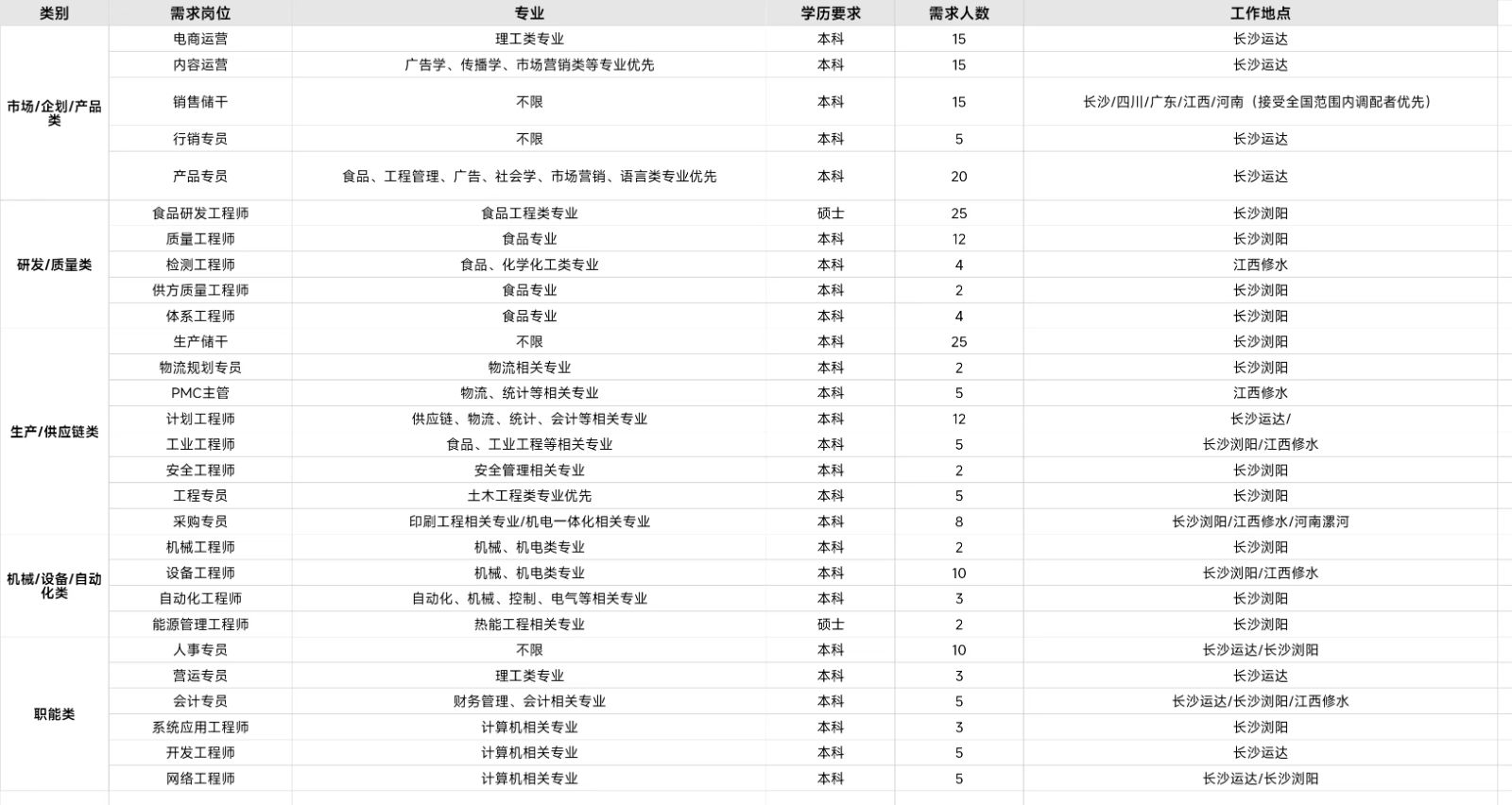 云校招用-岗位分布.jpg