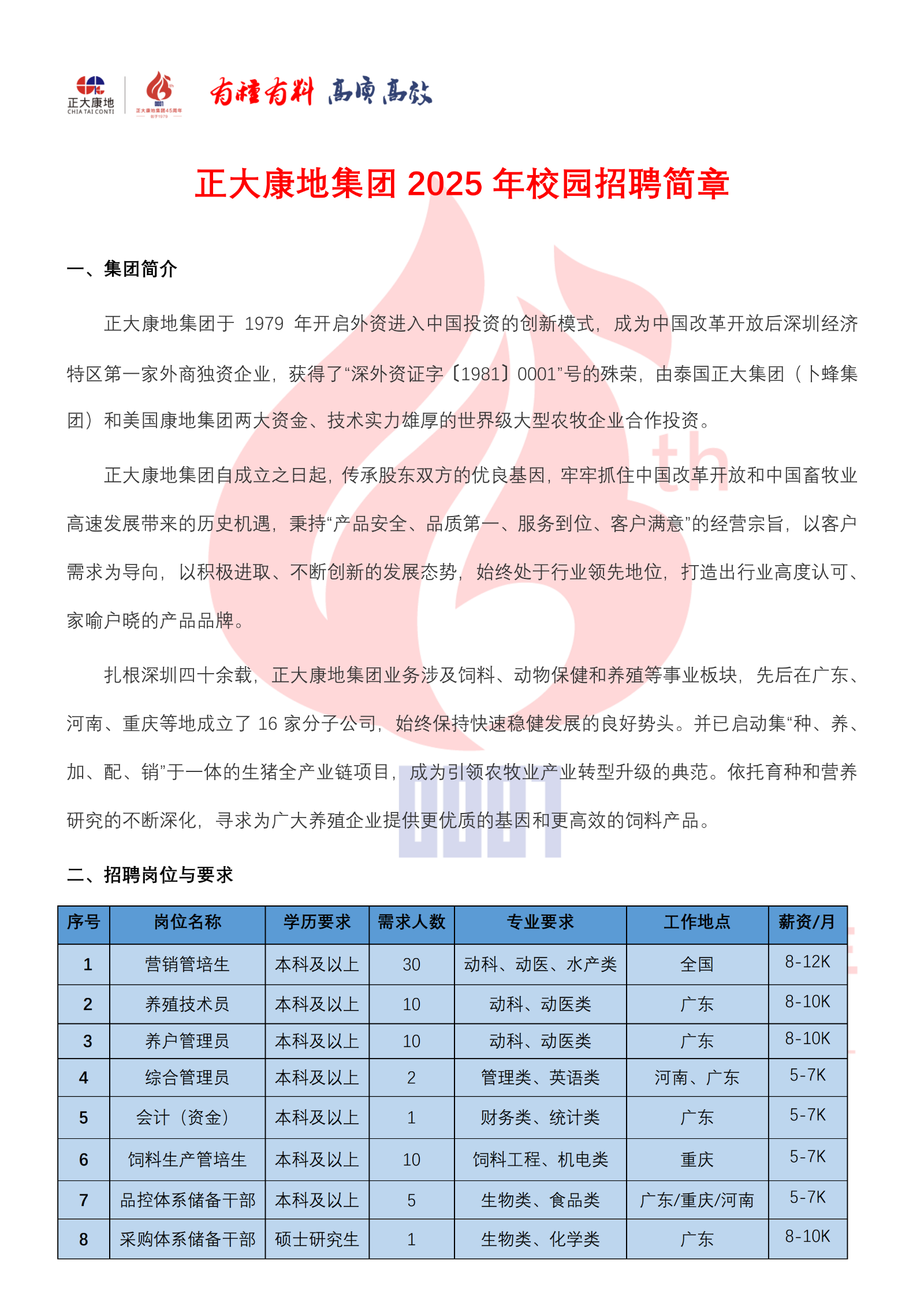 【有种有料 高质高效】正大康地集团2025校园招聘简章_00.png