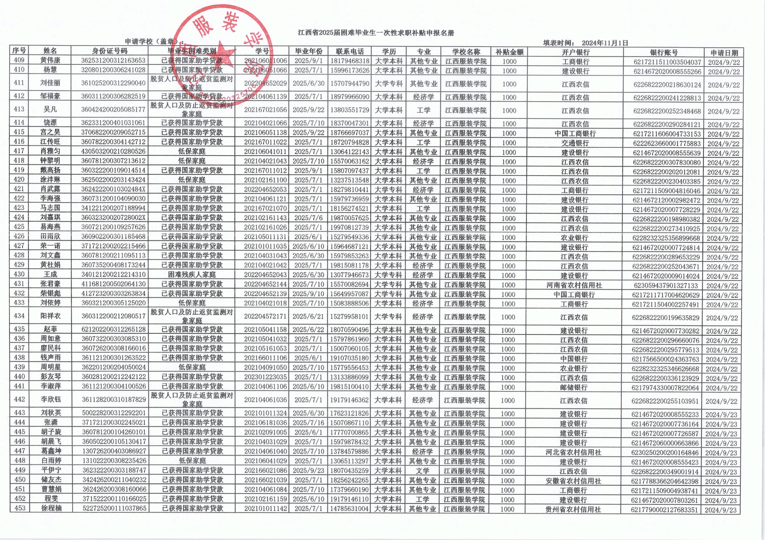 一次性求职补贴名单10.png