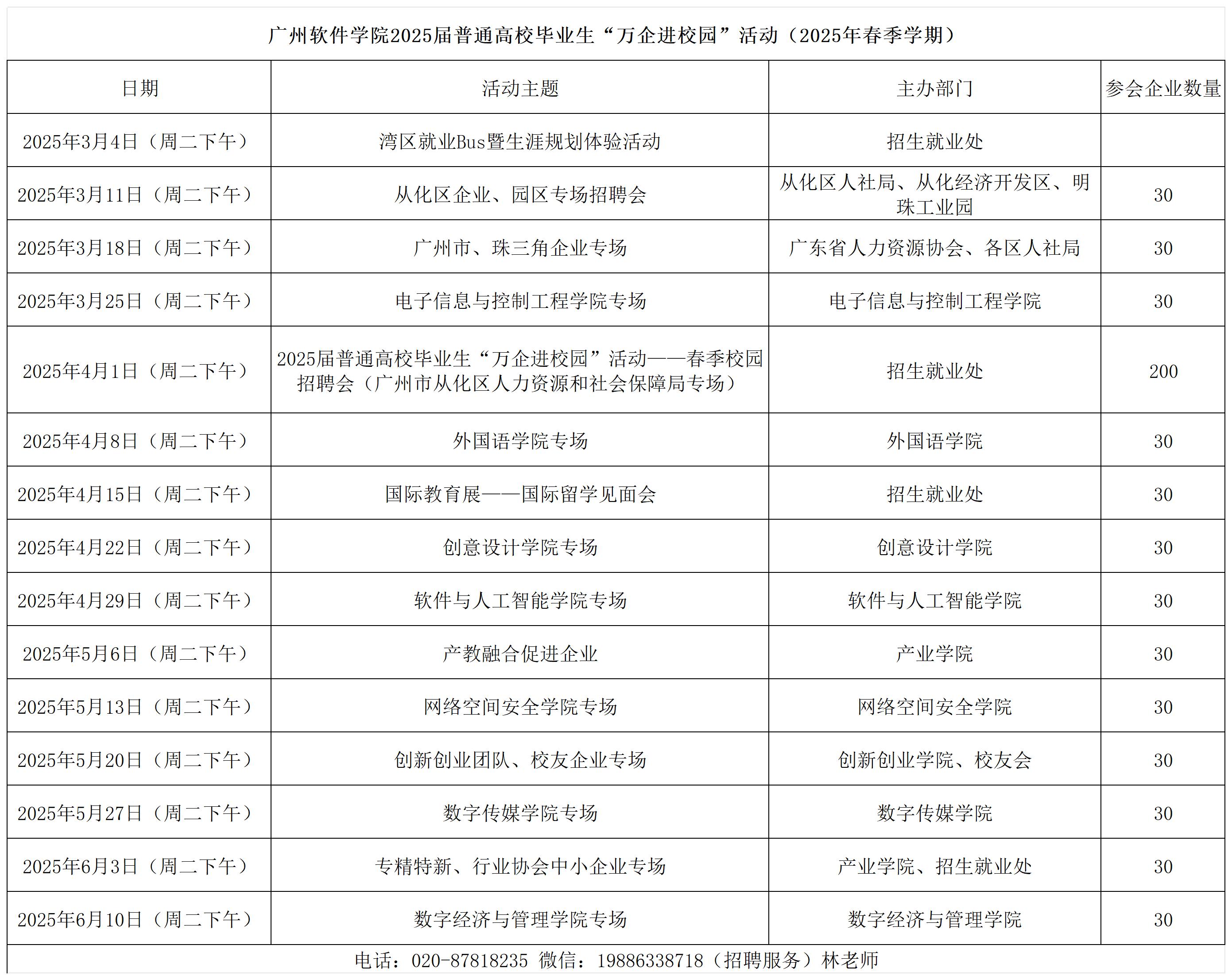 2025届普通高校毕业生“万企进校园”活动 -（给从化红海版本）_Sheet2.jpg