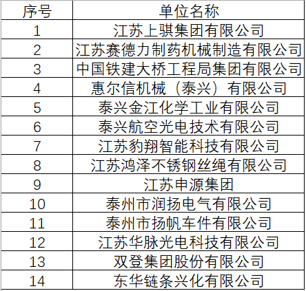 泰州名录.png